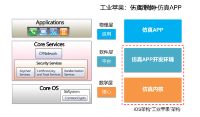 解決工業軟件“卡脖子”難題 起底中國自主工業軟件供應商云道智造