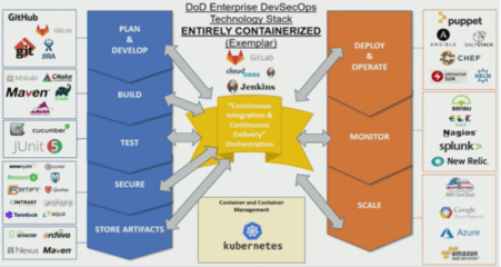 張雨晨，你該了解它了！Kubernetes如何成為美空軍數字轉型的引擎