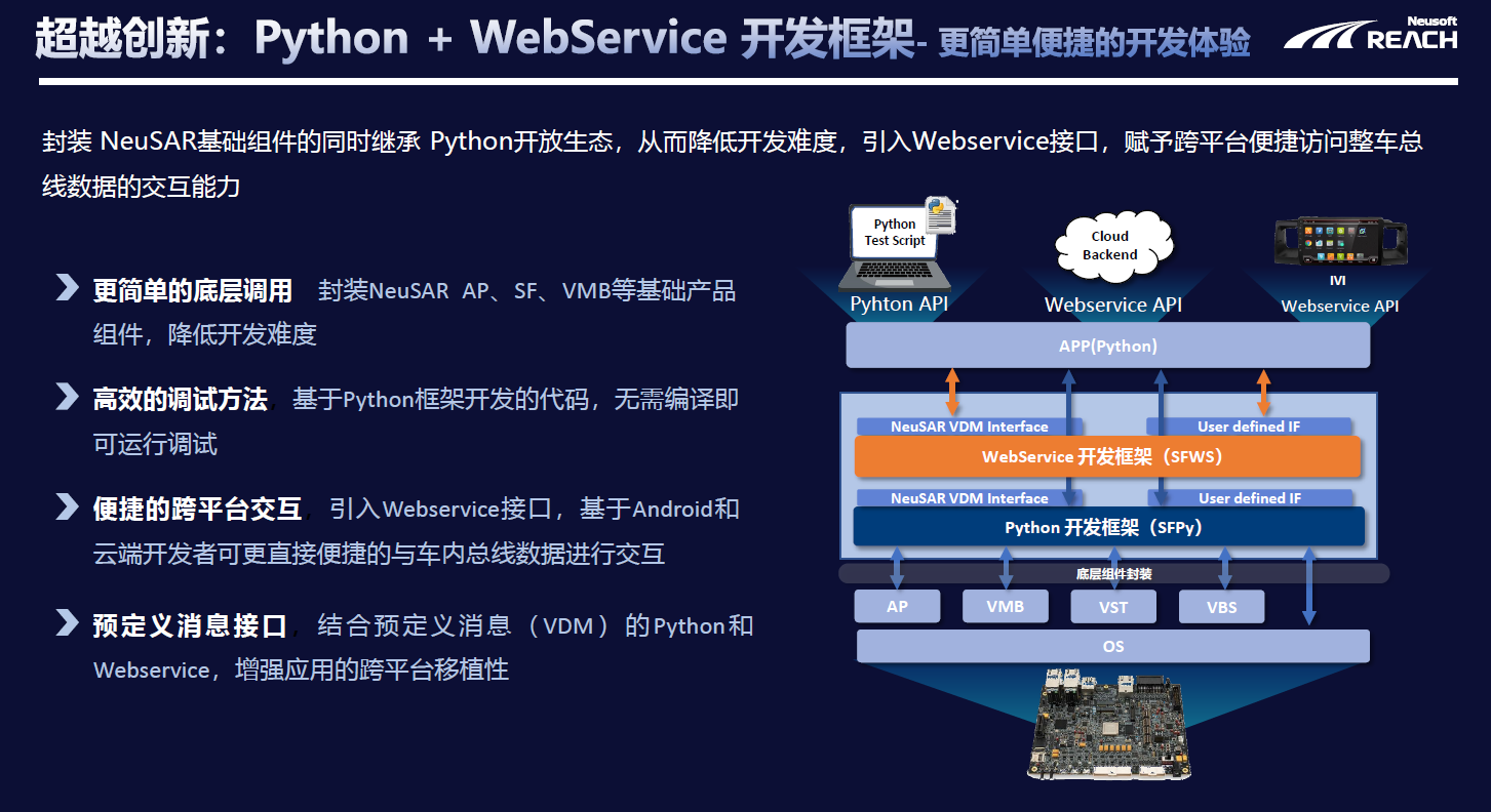 東軟睿馳榮獲高工智能汽車2023年度「金球獎」三大獎項，彰顯軟件開發與平臺服務實力