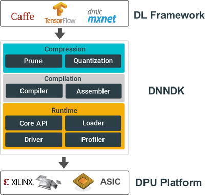 國產AI新里程碑 首款深度學習SDK發布，開啟軟件智能化提速新紀元
